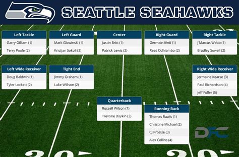 nfl seahawks standings|seahawks position chart.